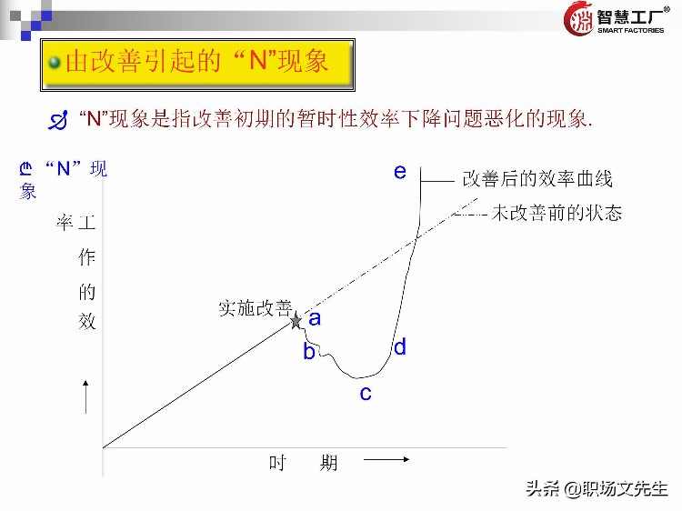 管理者十八板斧：137页管理者培训教材全集，管理者方法工具集