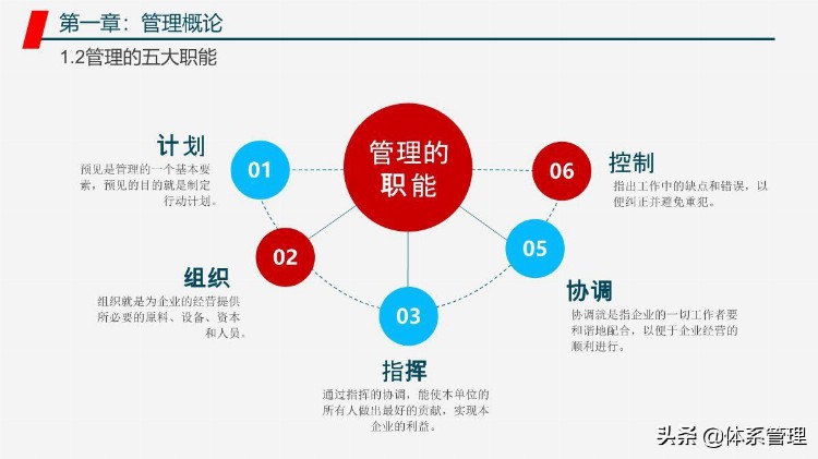 「体系管理」管理者工作能力与效率提升学习培训课程PPT教材