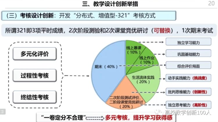 特等奖PPT分享 | 第四届全国高校混合式教学设计创新大赛