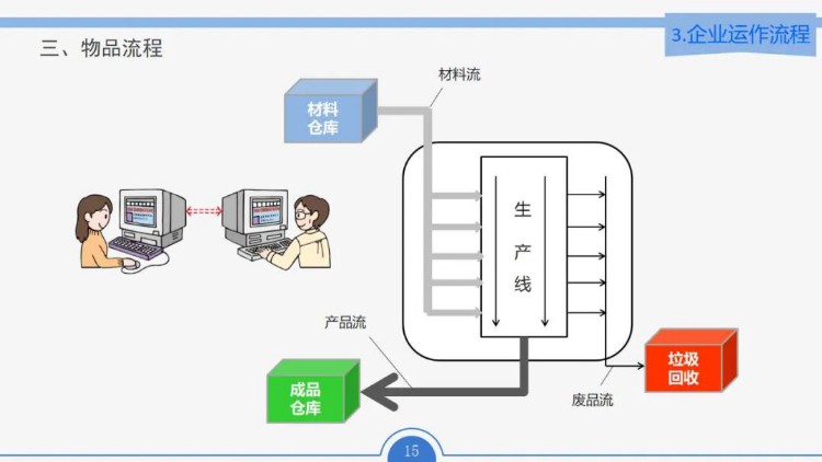 最全面的PMC培训教材