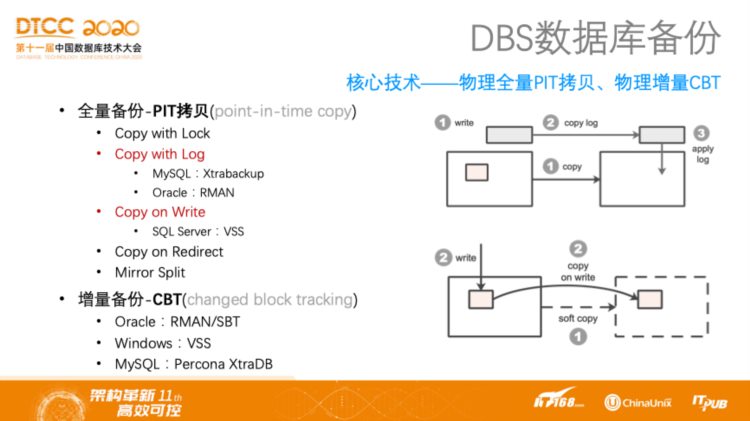 DTCC 2020 | 阿里云程实：云原生时代的数据库管理