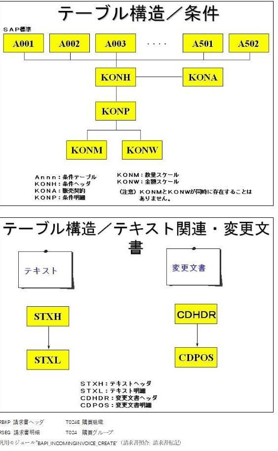 海纳易拓：SAP-MM模块的表