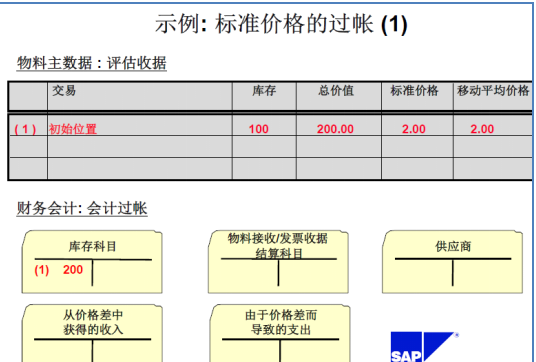 海纳易拓：SAP-MM模块-库存管制采购