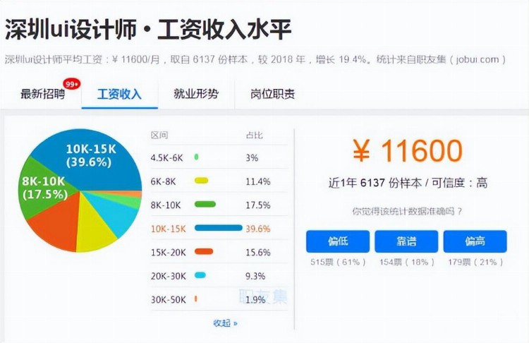 创业实战篇142 搞UI设计培训赚它一笔