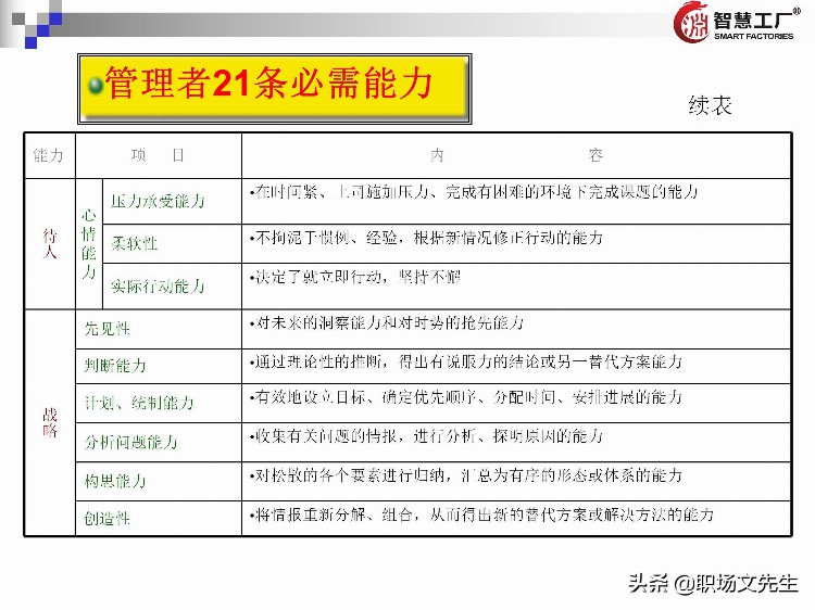 管理者十八板斧：137页管理者培训教材全集，管理者方法工具集