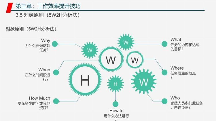 企业管理之管理者工作能力与效率提升学习培训课程PPT教材