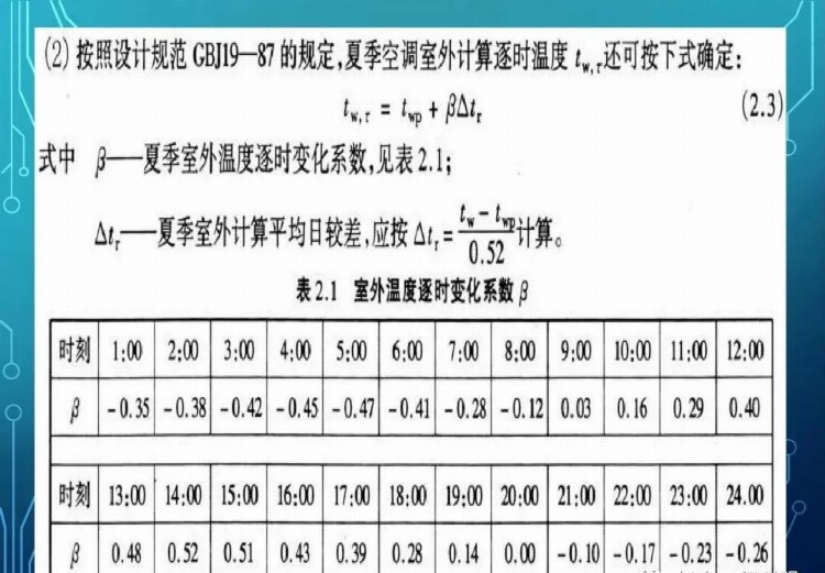 暖通设计 | 暖通空调新员工全面培训，非常有用的学习资料