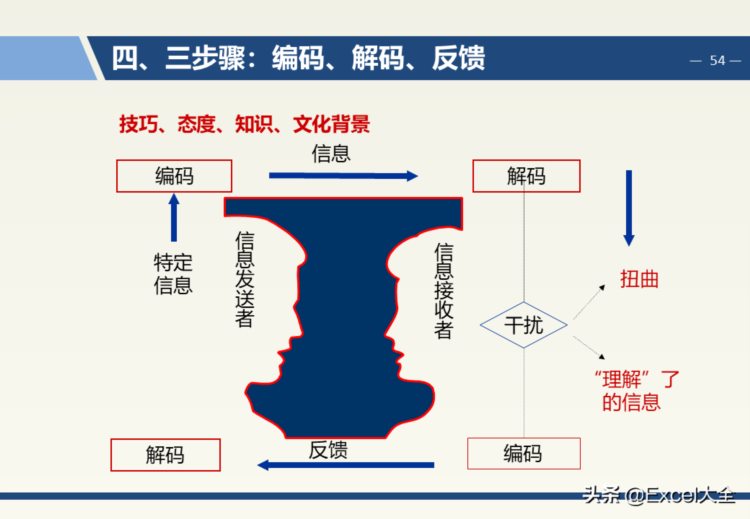 119页PPT：企业中层管理干部团队执行力与领导力提升培训，经典