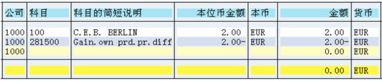 海纳易拓｜图文讲解SAP MM模块「贷方凭证」