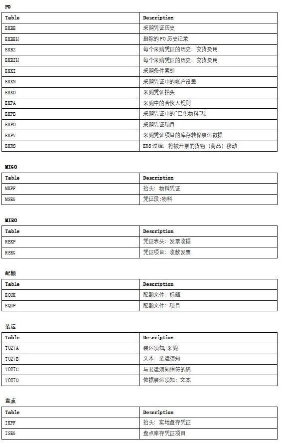 海纳易拓：SAP-MM模块的表