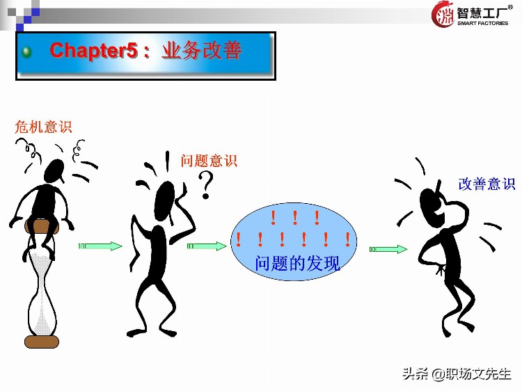 管理者十八板斧：137页管理者培训教材全集，管理者方法工具集