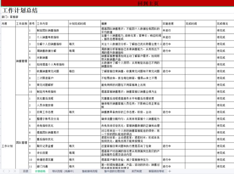 电商客服部整体管理与工作安排（内附新晋主管用的管理课件）