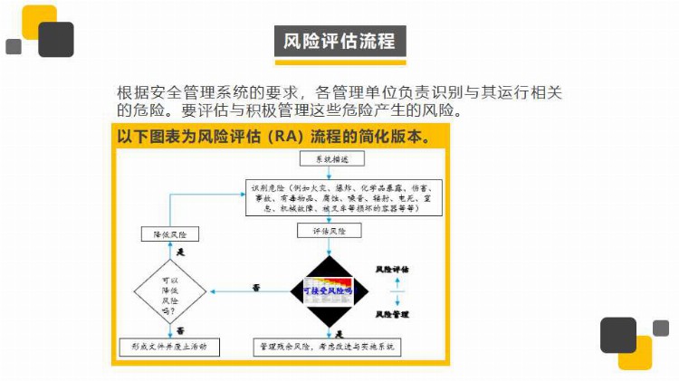 安全培训风险评估