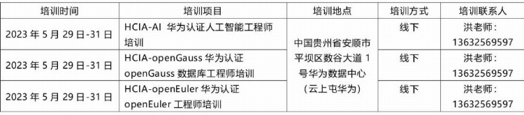 关于举办2023年基础软件师资培训的通知