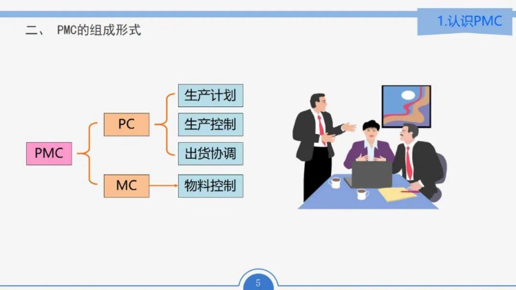 最全面的PMC培训教材