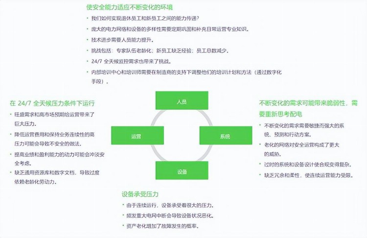 如何让电网系统运维和人员培训“触手可及”？