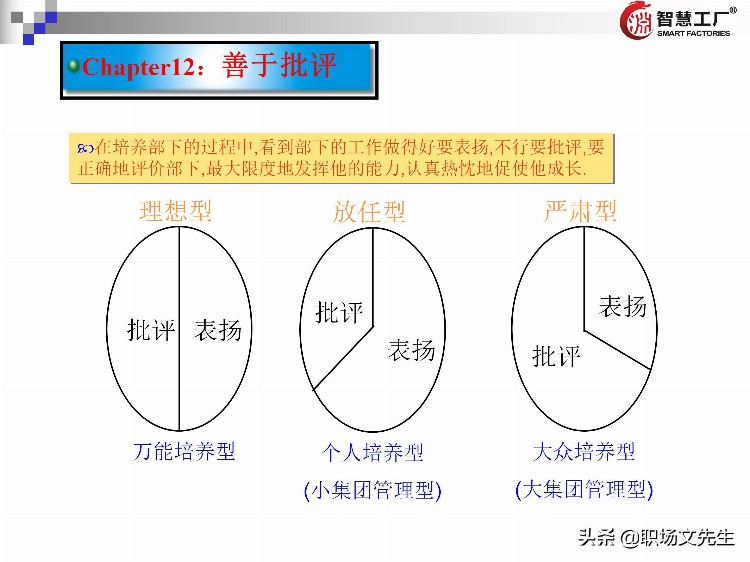 管理者十八板斧：137页管理者培训教材全集，管理者方法工具集