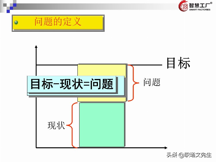 管理者十八板斧：137页管理者培训教材全集，管理者方法工具集