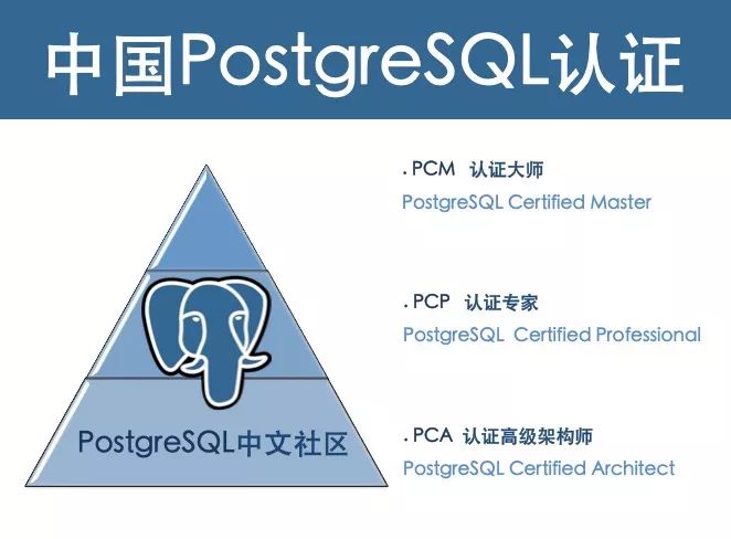 社区新福利！PostgreSQL中文社区官网手册支持全文搜索啦