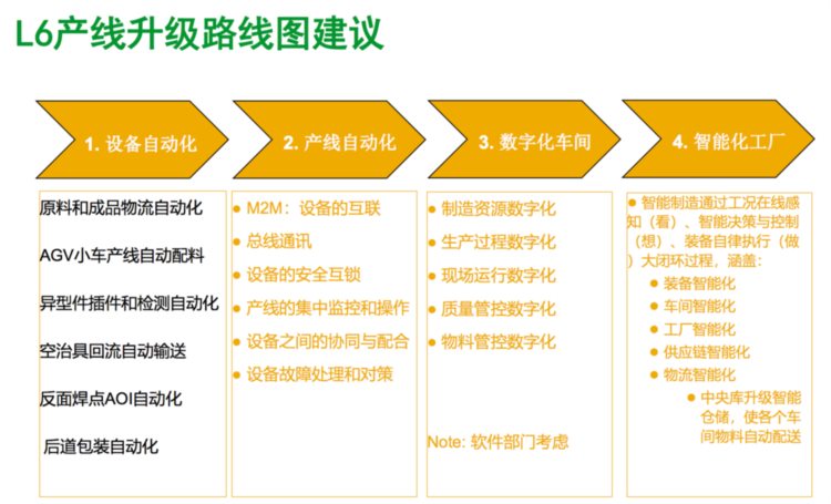 回顾｜制造业转型升级的模式与实践专题培训活动圆满举办