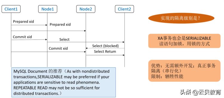 TDSQL分布式事务实现机制