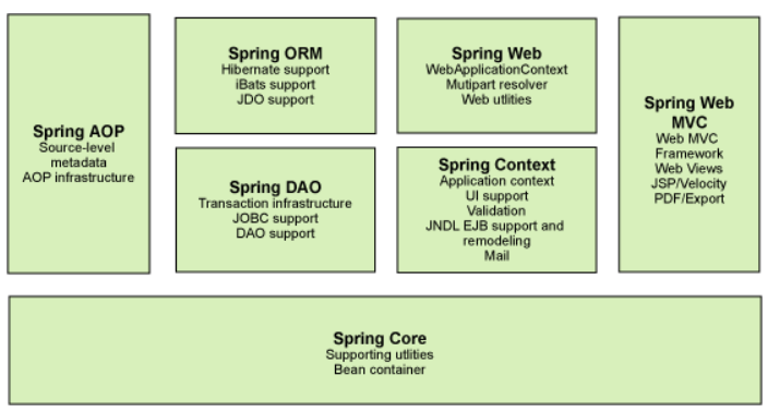 Java入门教程「Spring详解」Spring概述与IOC容器——(1)