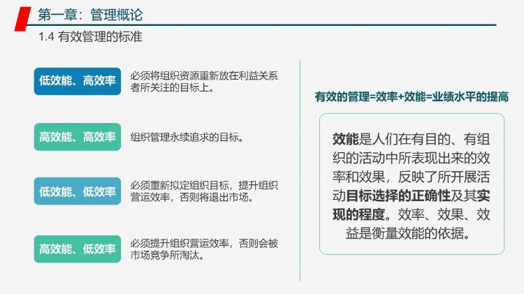 企业管理之管理者工作能力与效率提升学习培训课程PPT教材