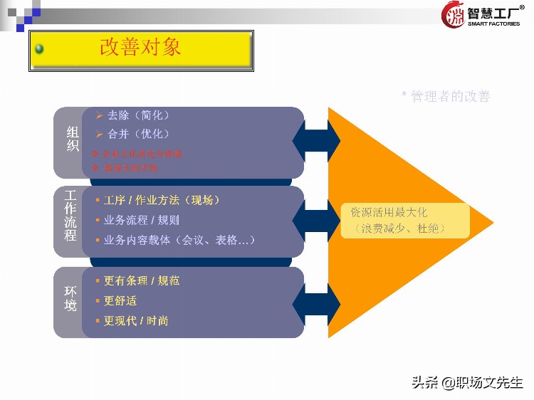 管理者十八板斧：137页管理者培训教材全集，管理者方法工具集