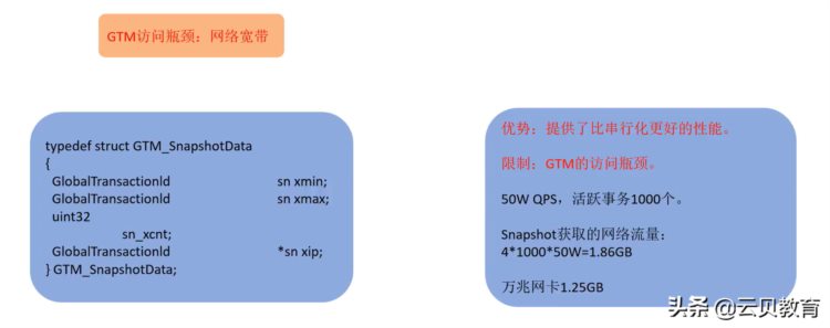 TDSQL分布式事务实现机制