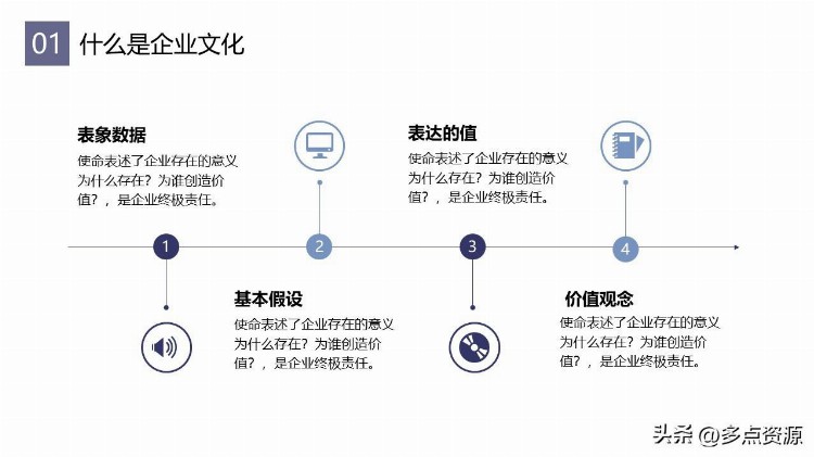 《企业文化培训》PPT课件，带内容，共23P