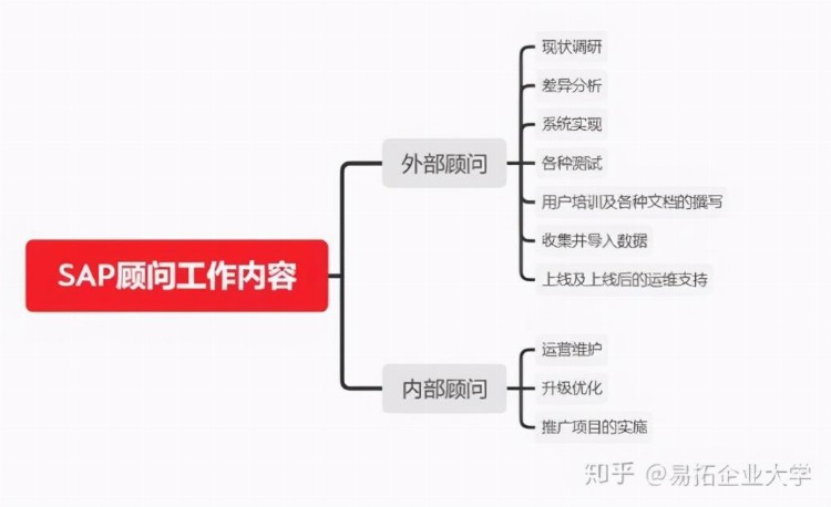 IT程序员如何转行做其他工作