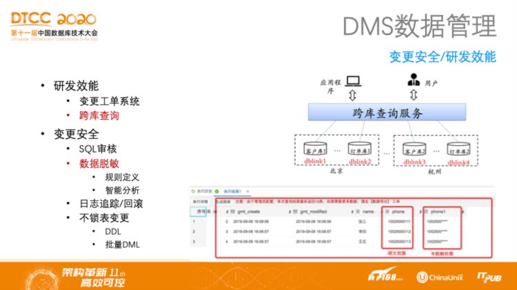 DTCC 2020 | 阿里云程实：云原生时代的数据库管理