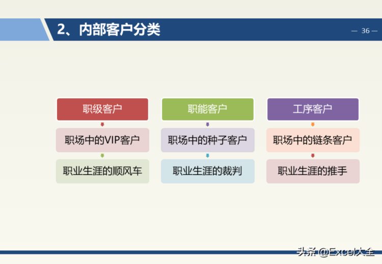 119页PPT：企业中层管理干部团队执行力与领导力提升培训，经典