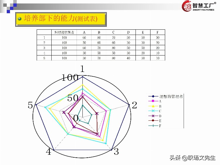 管理者十八板斧：137页管理者培训教材全集，管理者方法工具集