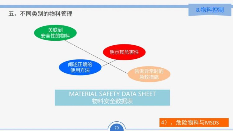 最全面的PMC培训教材