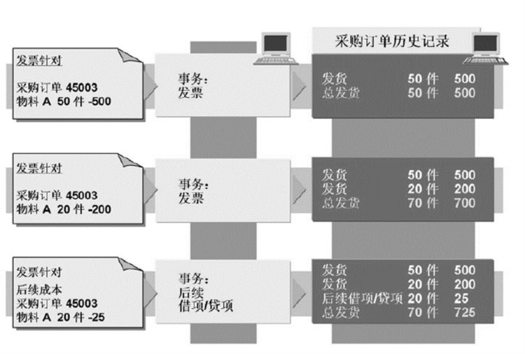 海纳易拓｜图文讲解SAP MM模块「贷方凭证」