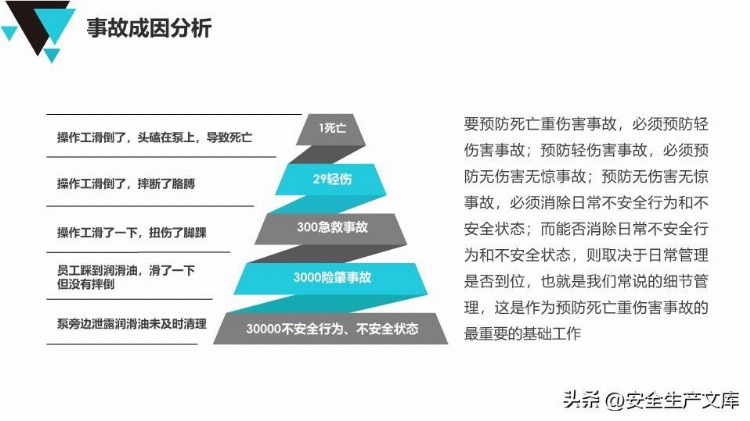 安全管理人员精品培训课程