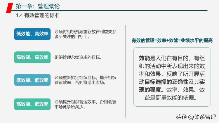 「体系管理」管理者工作能力与效率提升学习培训课程PPT教材