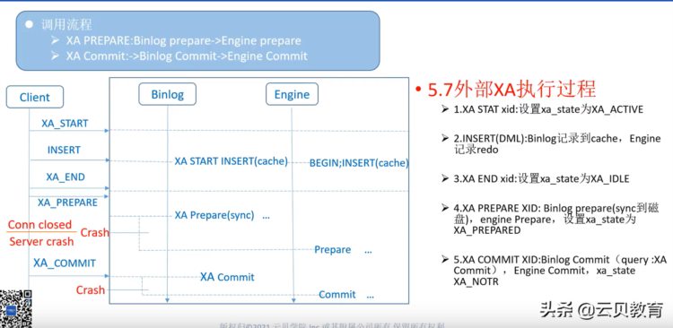 TDSQL分布式事务实现机制