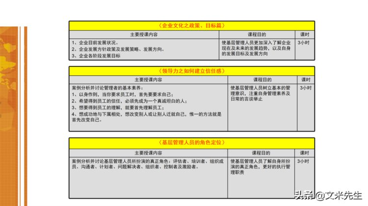 管理人员培训课程体系构建思路图：企业培训体系构建规划初步方案