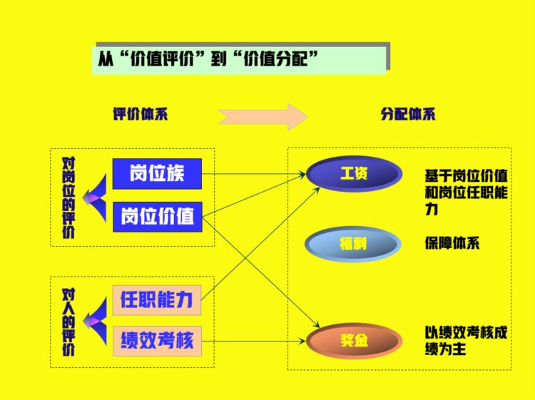 37页薪酬设计与激励方案（很多老板都在找的干货）