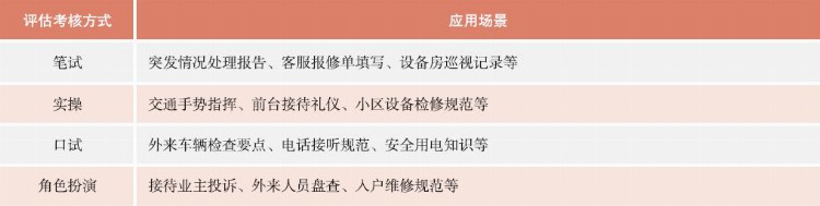 不要等老板抱怨时，才来思考关于培训评估的这3个问题