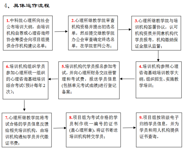 中科院严正声明背后：心理咨询行业是怎么陷入乱象的