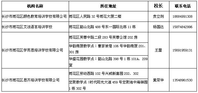 最新最全！长沙市校外培训机构白名单来了