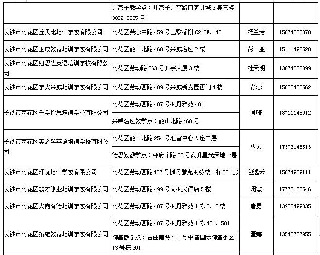 最新最全！长沙市校外培训机构白名单来了