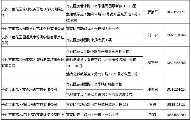 最新最全！长沙市校外培训机构白名单来了