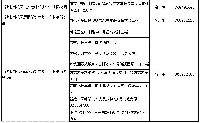 最新最全！长沙市校外培训机构白名单来了