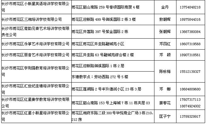 最新最全！长沙市校外培训机构白名单来了