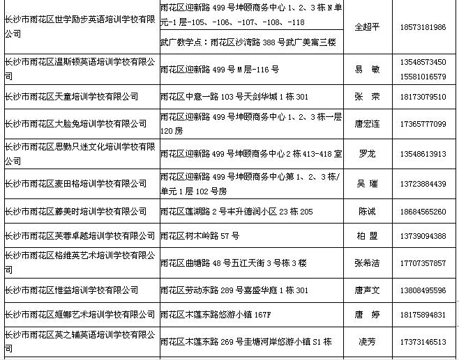 最新最全！长沙市校外培训机构白名单来了