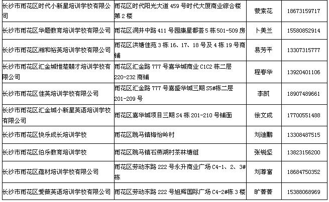 最新最全！长沙市校外培训机构白名单来了